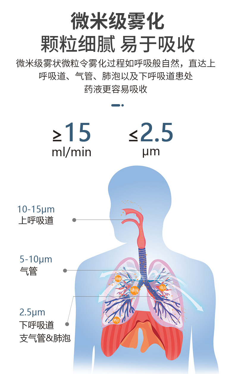 万尼尔雾化器