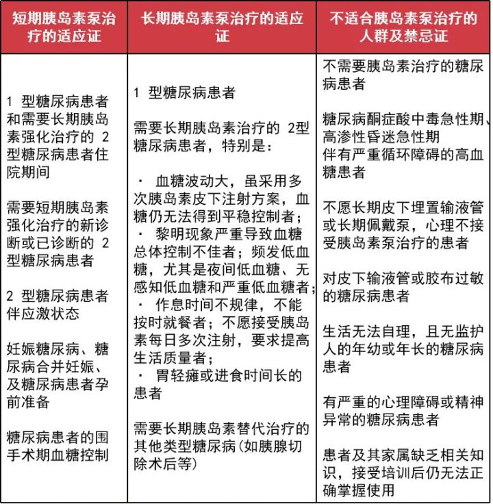 万尼尔胰岛素泵