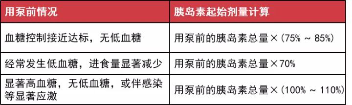 万尼尔胰岛素泵