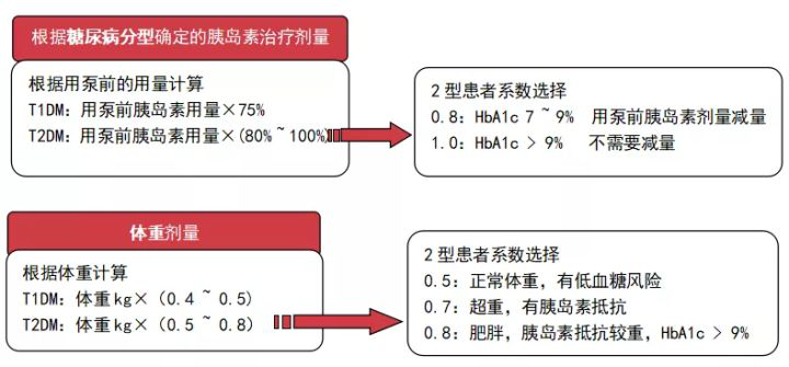 万尼尔胰岛素泵