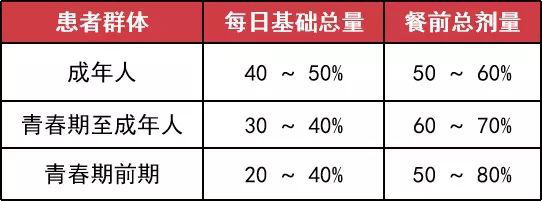 万尼尔胰岛素泵